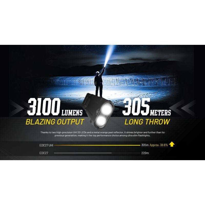 NITECORE EDC27 UHi 3100 Lumen kompakte USB-C Taschenlampe für Outdoor-Ausrüstung und Abenteuer 305 Meter Distanz