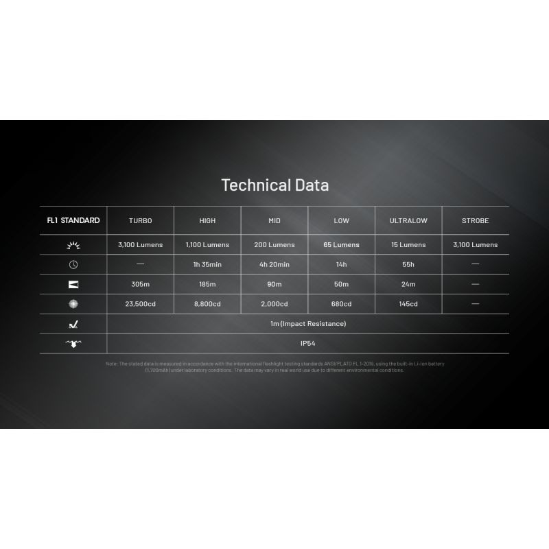 NITECORE EDC27 UHi 3100 Lumen kompakte USB-C Taschenlampe für Outdoor-Ausrüstung und Abenteuer 305 Meter Distanz