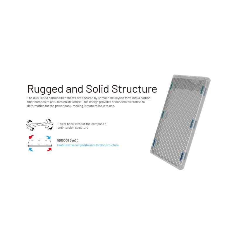 Nitecore NB10000 Gen III ultraflache Powerbank 10000mAh duale USB-C-Anschlüsse schnelles Laden Reisebegleiter