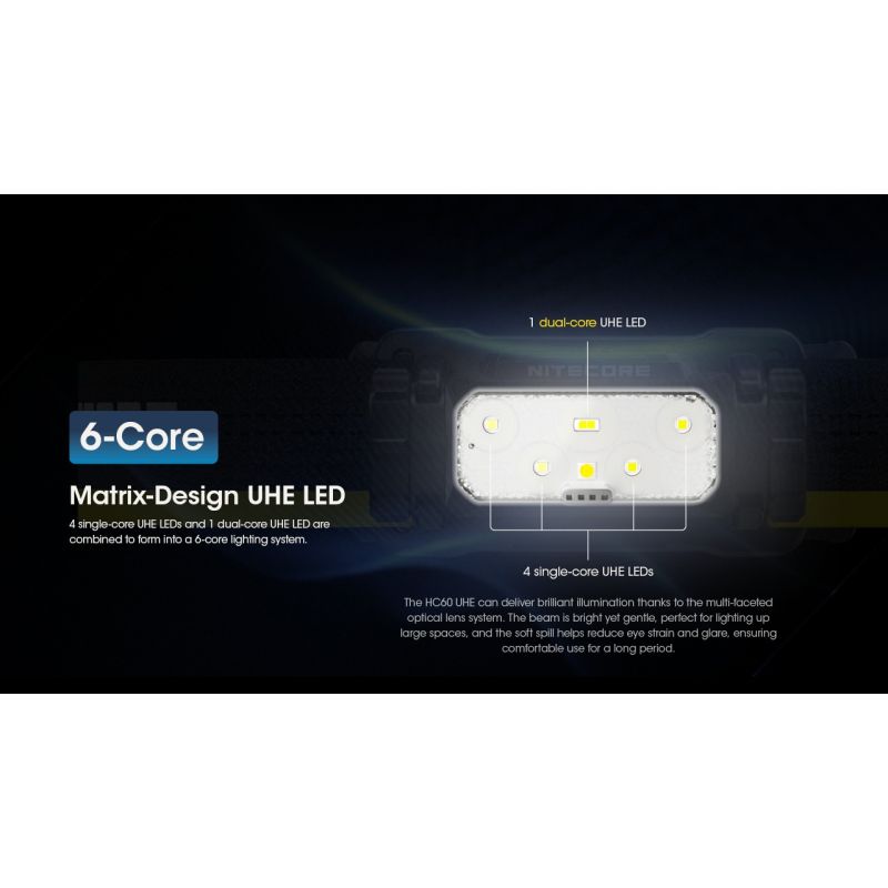 Nitecore HC60 UHE LED Stirnlampe 1600 Lumen wiederaufladbar robust für Camping Wandern wasserdicht Outdoor-Beleuchtung