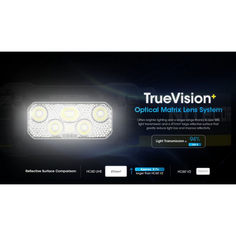 Nitecore HC60 UHE LED Stirnlampe 1600 Lumen wiederaufladbar robust für Camping Wandern wasserdicht Outdoor-Beleuchtung