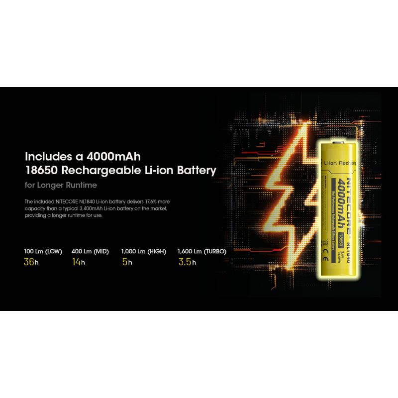 Nitecore HC60 UHE LED Stirnlampe 1600 Lumen wiederaufladbar robust für Camping Wandern wasserdicht Outdoor-Beleuchtung