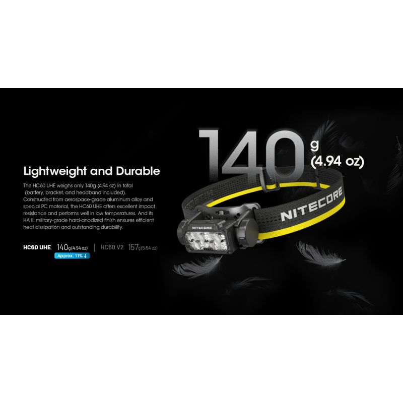 Nitecore HC60 UHE LED Stirnlampe 1600 Lumen wiederaufladbar robust für Camping Wandern wasserdicht Outdoor-Beleuchtung