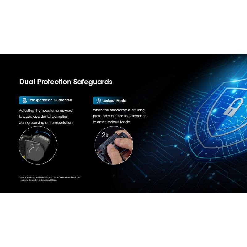 Nitecore HC60 UHE LED Stirnlampe 1600 Lumen wiederaufladbar robust für Camping Wandern wasserdicht Outdoor-Beleuchtung