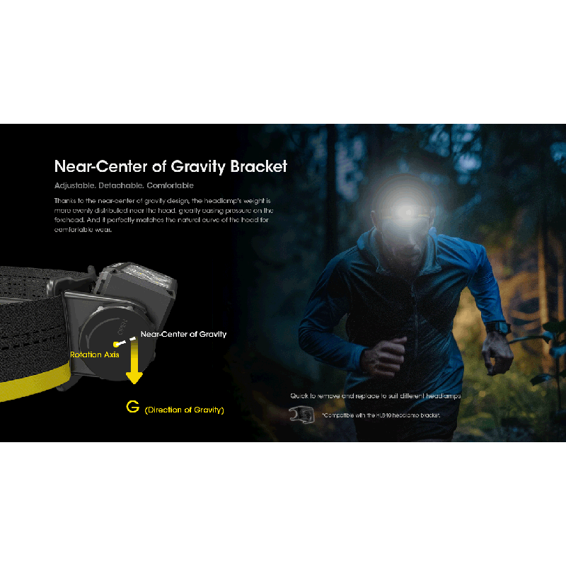 Nitecore HC60 UHE LED Stirnlampe 1600 Lumen wiederaufladbar robust für Camping Wandern wasserdicht Outdoor-Beleuchtung