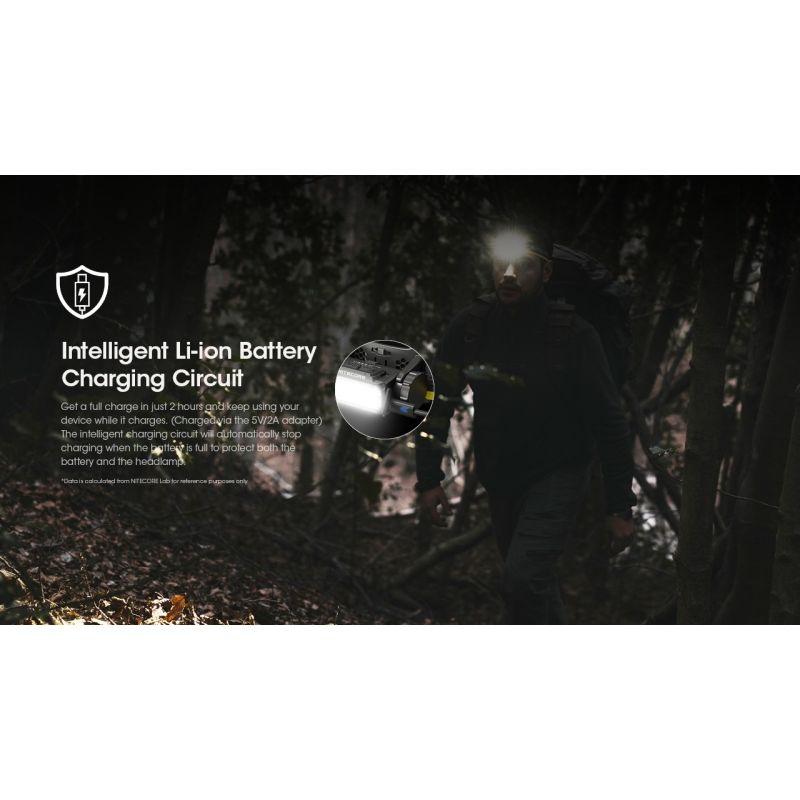 Nitecore HC60 UHE LED Stirnlampe 1600 Lumen wiederaufladbar robust für Camping Wandern wasserdicht Outdoor-Beleuchtung