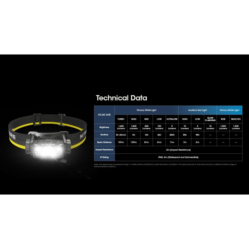 Nitecore HC60 UHE LED Stirnlampe 1600 Lumen wiederaufladbar robust für Camping Wandern wasserdicht Outdoor-Beleuchtung