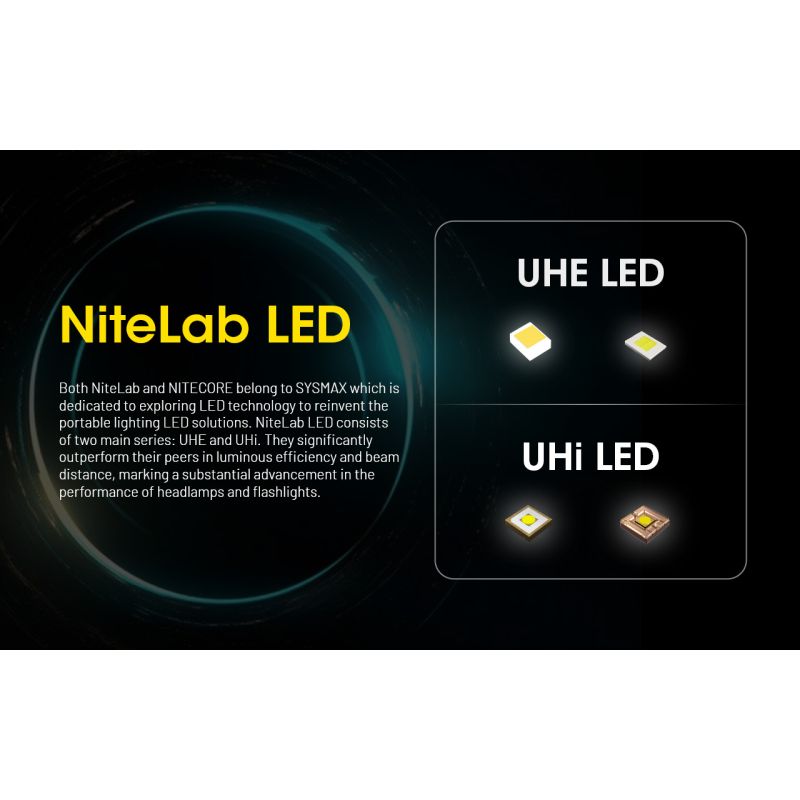 NITECORE HU2000 USB-C wiederaufladbare LED-Stirnlampe 2000 Lumen für Outdoor-Abenteuer leichte und komfortabel