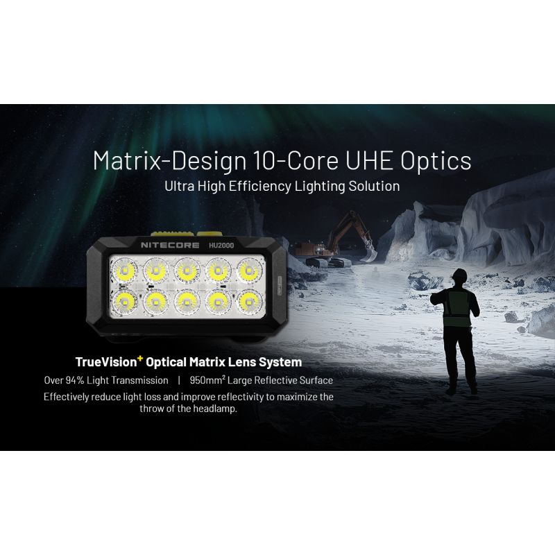 NITECORE HU2000 USB-C wiederaufladbare LED-Stirnlampe 2000 Lumen für Outdoor-Abenteuer leichte und komfortabel