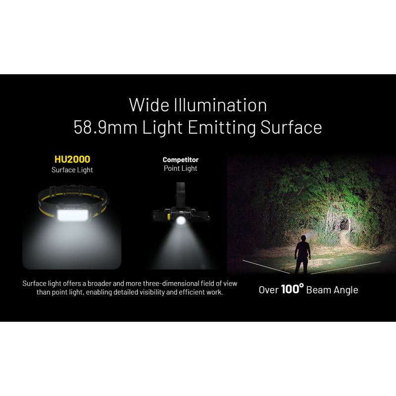 NITECORE HU2000 USB-C wiederaufladbare LED-Stirnlampe 2000 Lumen für Outdoor-Abenteuer leichte und komfortabel