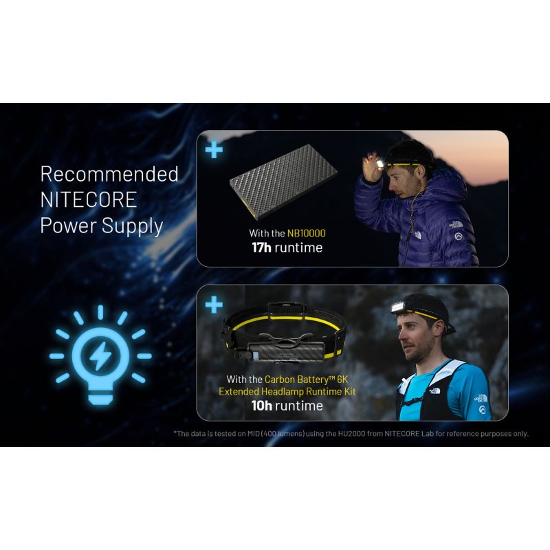 NITECORE HU2000 USB-C wiederaufladbare LED-Stirnlampe 2000 Lumen für Outdoor-Abenteuer leichte und komfortabel