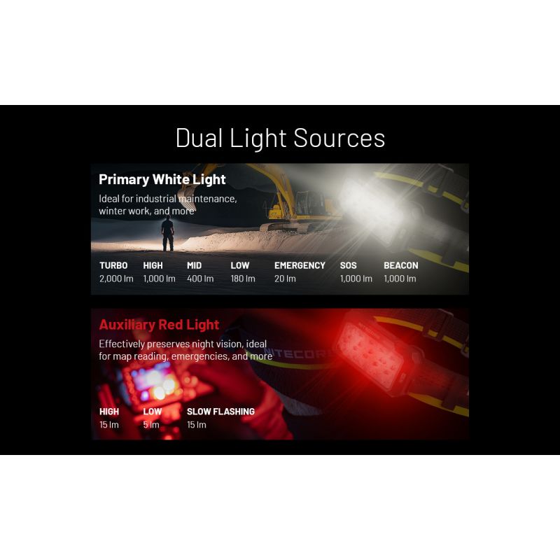 NITECORE HU2000 USB-C wiederaufladbare LED-Stirnlampe 2000 Lumen für Outdoor-Abenteuer leichte und komfortabel