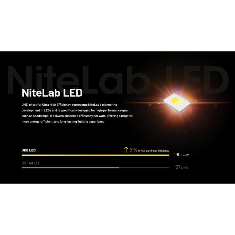 NITECORE NU27 LED Stirnlampe 600 Lumen wiederaufladbar mit MCT-Technologie ideal für Trailrunning und Outdoor