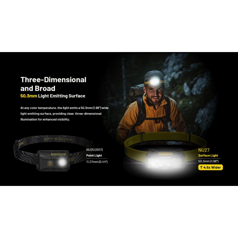 NITECORE NU27 LED Stirnlampe 600 Lumen wiederaufladbar mit MCT-Technologie ideal für Trailrunning und Outdoor