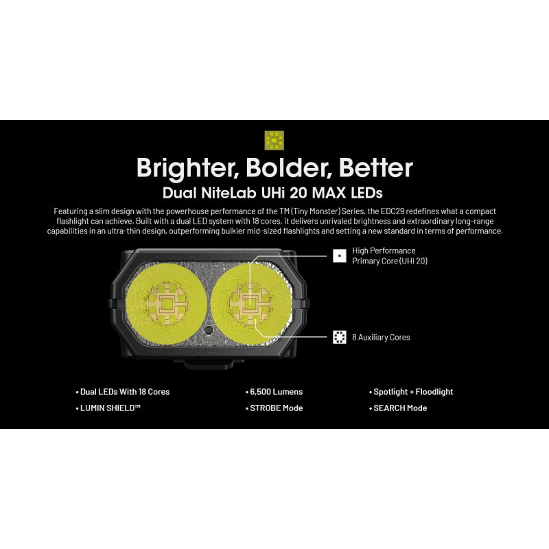 NITECORE EDC29 Hochleistungs-Taschenlampe 6500 Lumen USB-C EDC-Taschenlampe mit Langstrecken-Sichtbarkeit
