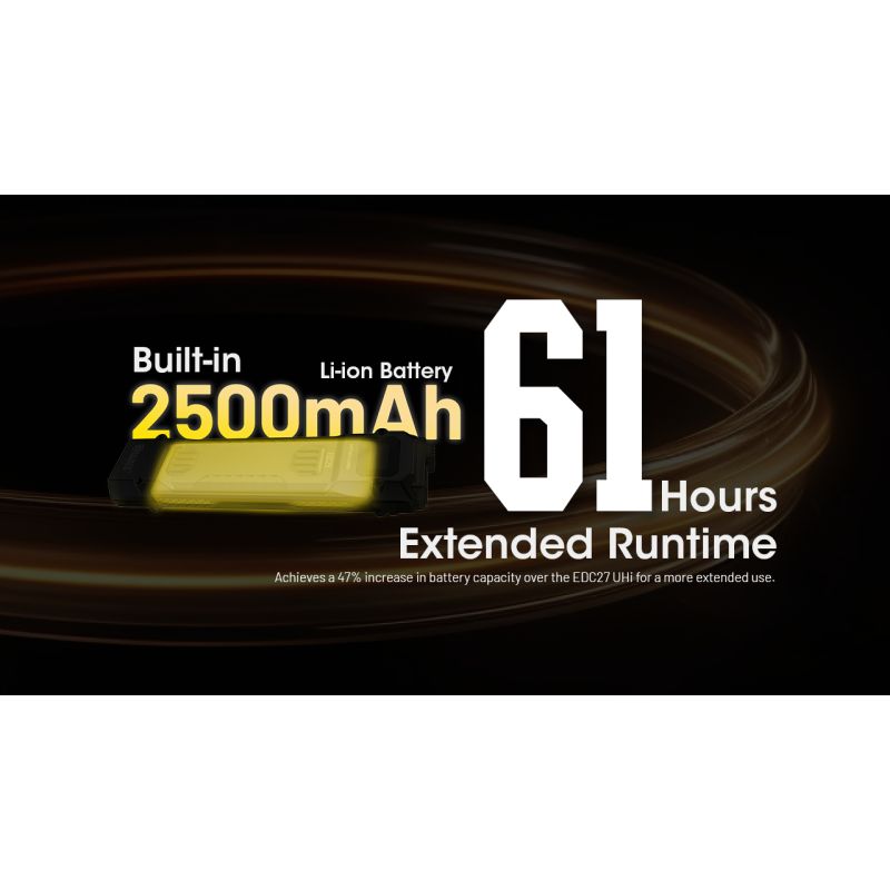 NITECORE EDC29 Hochleistungs-Taschenlampe 6500 Lumen USB-C EDC-Taschenlampe mit Langstrecken-Sichtbarkeit