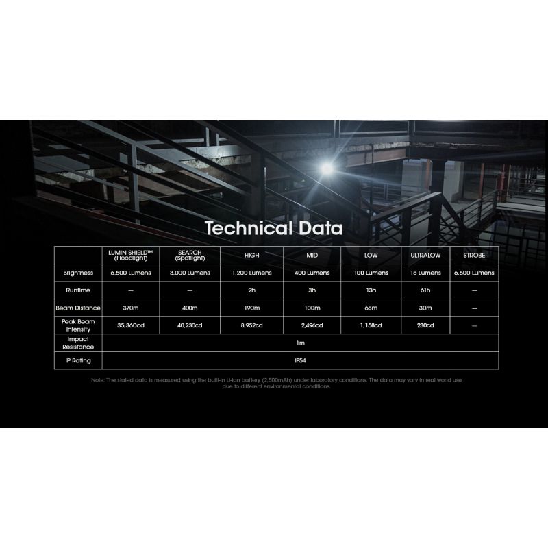 NITECORE EDC29 Hochleistungs-Taschenlampe 6500 Lumen USB-C EDC-Taschenlampe mit Langstrecken-Sichtbarkeit