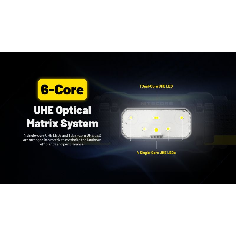 NITECORE HC70 UHE Arbeits-Stirnlampe USB-C wiederaufladbar 1600 Lumen ultrahohe Effizienz für Outdoor-Abenteuer