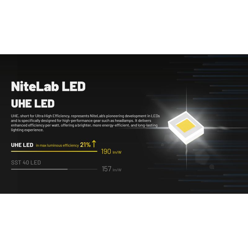 NITECORE HC70 UHE Arbeits-Stirnlampe USB-C wiederaufladbar 1600 Lumen ultrahohe Effizienz für Outdoor-Abenteuer