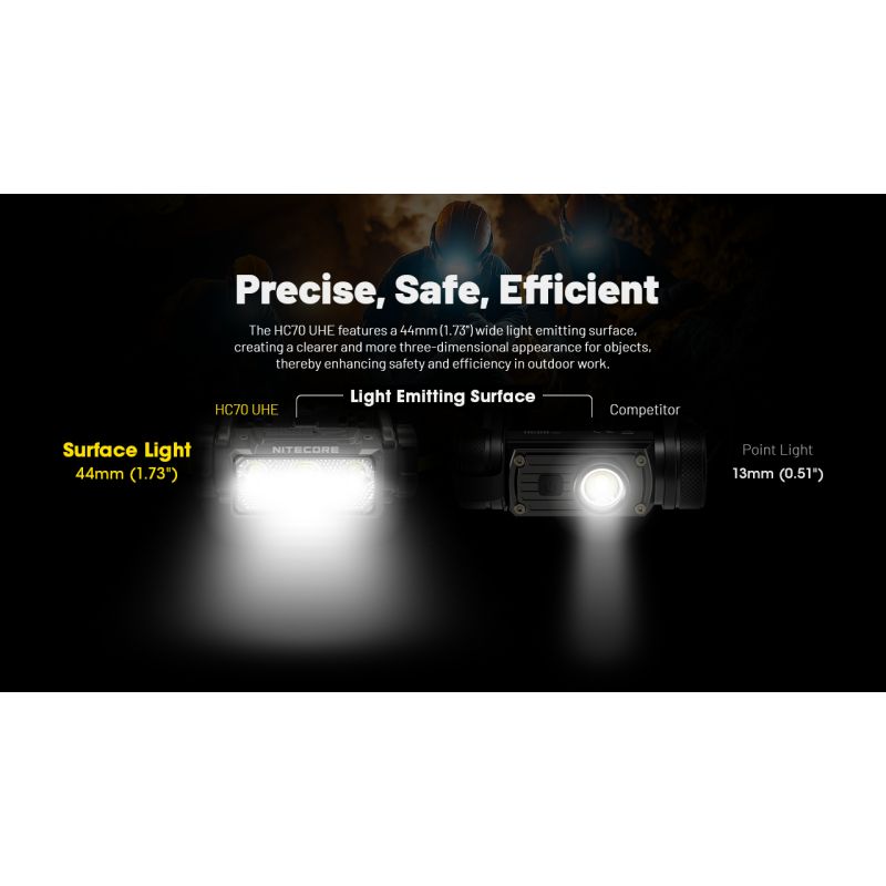 NITECORE HC70 UHE Arbeits-Stirnlampe USB-C wiederaufladbar 1600 Lumen ultrahohe Effizienz für Outdoor-Abenteuer