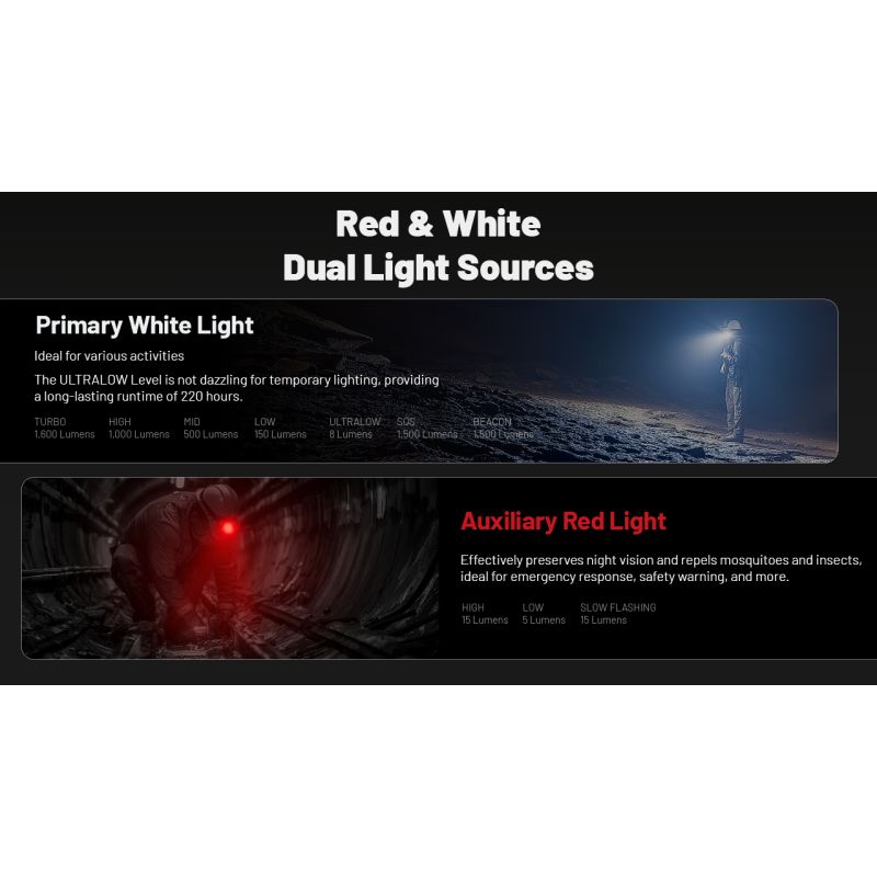 NITECORE HC70 UHE Arbeits-Stirnlampe USB-C wiederaufladbar 1600 Lumen ultrahohe Effizienz für Outdoor-Abenteuer