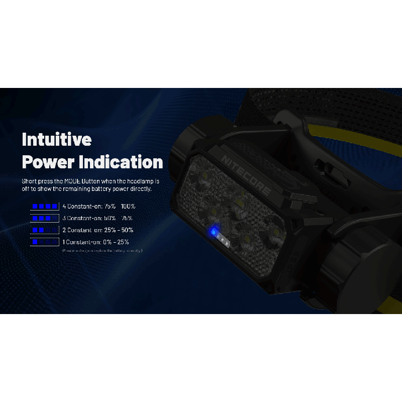 NITECORE HC70 UHE Arbeits-Stirnlampe USB-C wiederaufladbar 1600 Lumen ultrahohe Effizienz für Outdoor-Abenteuer