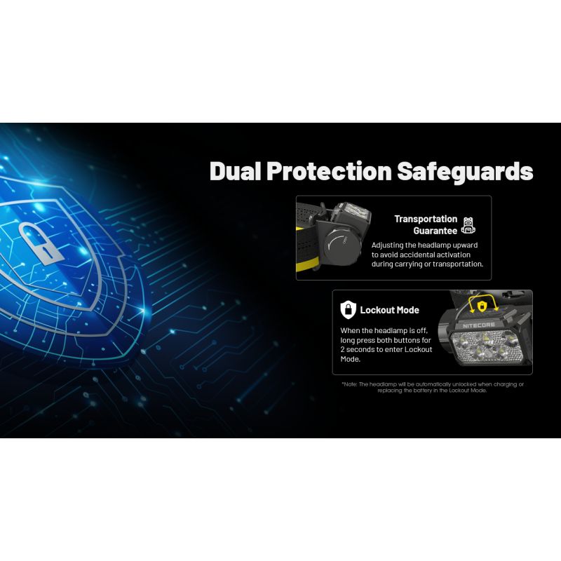 NITECORE HC70 UHE Arbeits-Stirnlampe USB-C wiederaufladbar 1600 Lumen ultrahohe Effizienz für Outdoor-Abenteuer