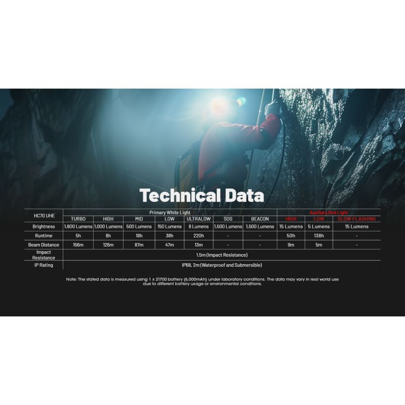 NITECORE HC70 UHE Arbeits-Stirnlampe USB-C wiederaufladbar 1600 Lumen ultrahohe Effizienz für Outdoor-Abenteuer