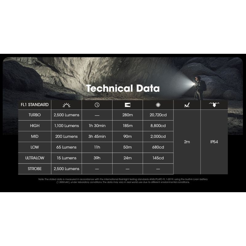 NITECORE EDC23 USB-C wiederaufladbare 2500 Lumen Taschenlampe kompakte Outdoor-Taschenlampe mit UHi LED