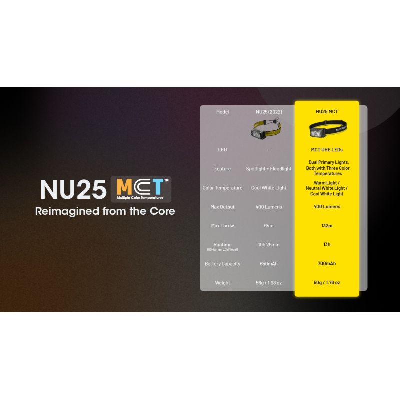 NITECORE NU25 MCT leichte Stirnlampe 400 Lumen wiederaufladbar USB-C Dual Beam optimal für Outdoor-Abenteuer