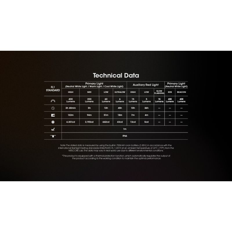 NITECORE NU25 MCT leichte Stirnlampe 400 Lumen wiederaufladbar USB-C Dual Beam optimal für Outdoor-Abenteuer