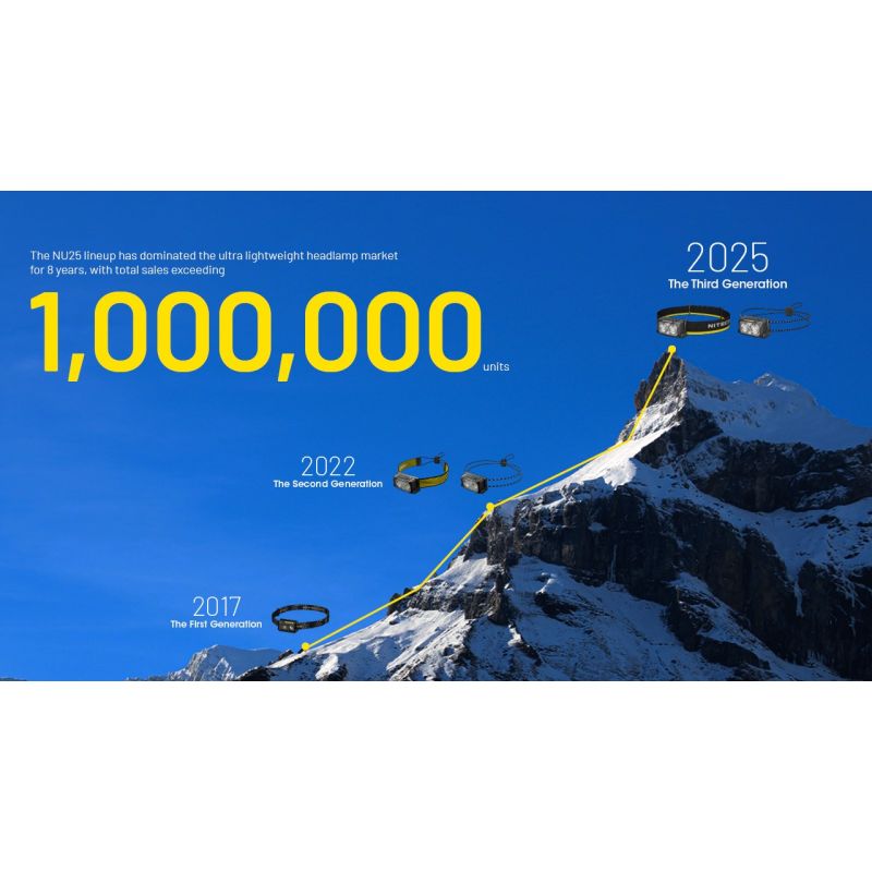 NITECORE NU25 MCT UL verbesserte Stirnlampe 400 Lumen USB-C wiederaufladbar leichte Stirnlampe für Outdoor-Abenteuer