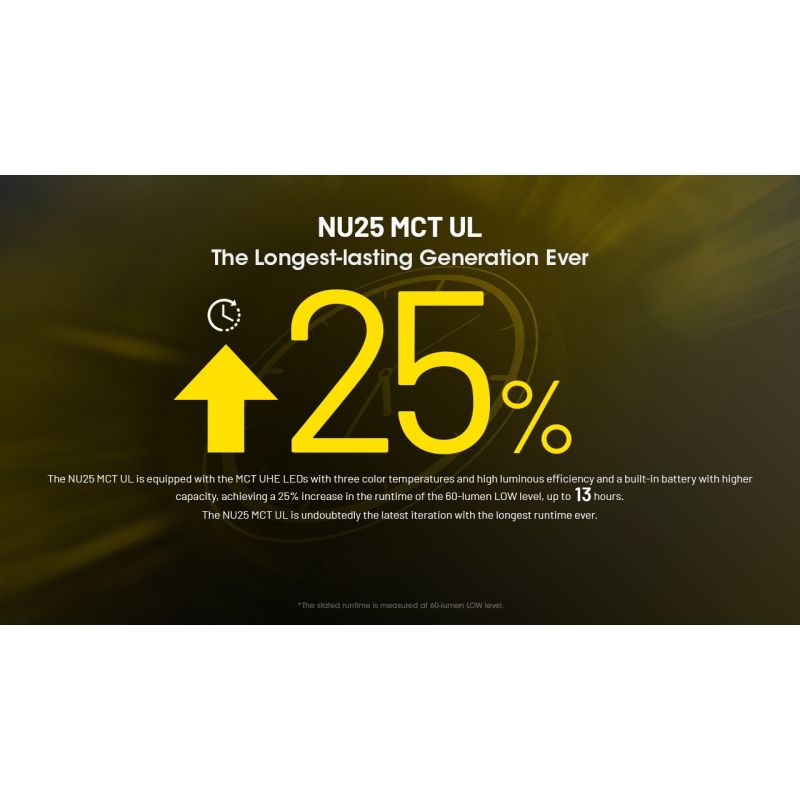 NITECORE NU25 MCT UL verbesserte Stirnlampe 400 Lumen USB-C wiederaufladbar leichte Stirnlampe für Outdoor-Abenteuer