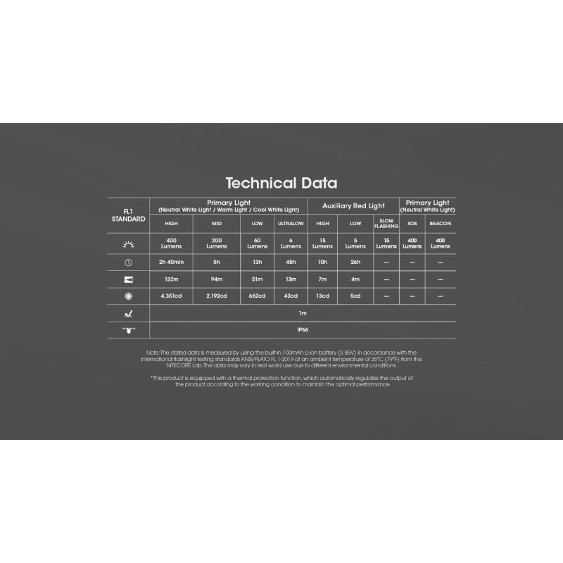 NITECORE NU25 MCT UL verbesserte Stirnlampe 400 Lumen USB-C wiederaufladbar leichte Stirnlampe für Outdoor-Abenteuer