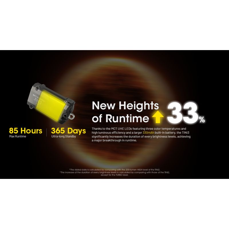 Entdecken Sie die NITECORE TINI3 600 Lumen Schlüsselanhängerlicht kompakte wiederaufladbare Mini EDC Taschenlampe