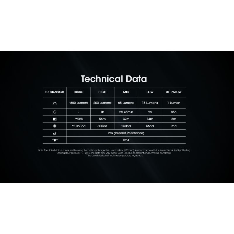 Entdecken Sie die NITECORE TINI3 600 Lumen Schlüsselanhängerlicht kompakte wiederaufladbare Mini EDC Taschenlampe