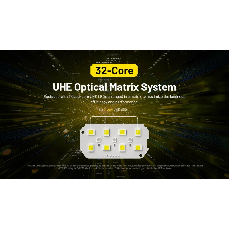 Nitecore HC75 USB-C Stirnlampe 3000 Lumen zoombare Stirnlampe für Nachtcamping und Wandern duale Strahlen