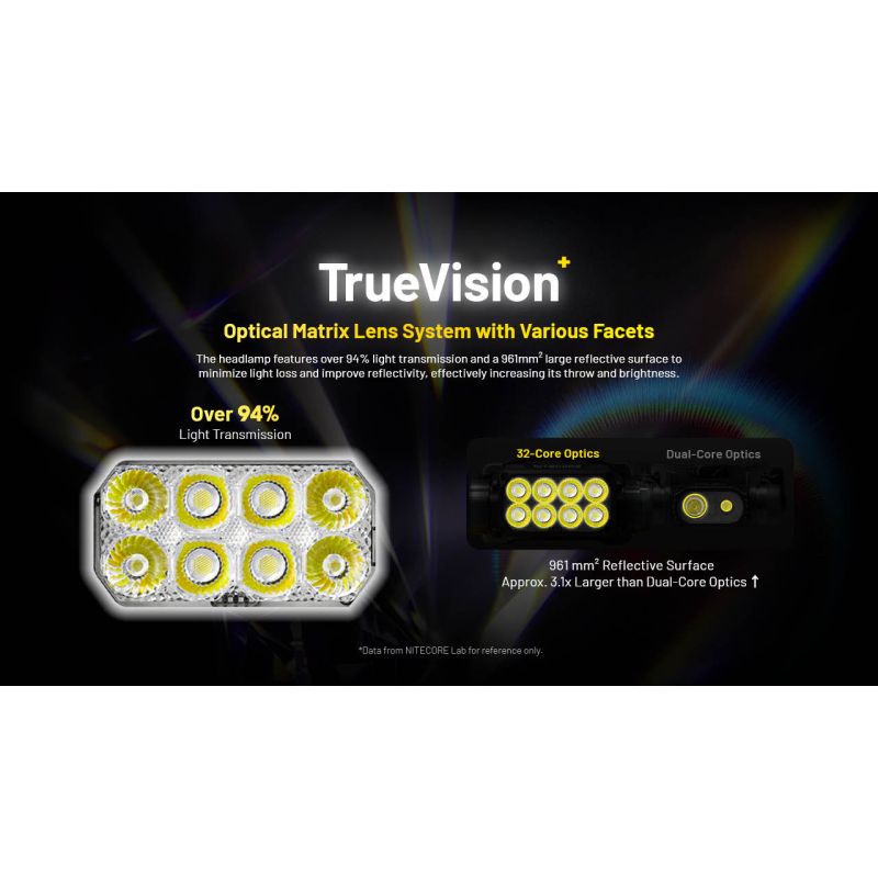 Nitecore HC75 USB-C Stirnlampe 3000 Lumen zoombare Stirnlampe für Nachtcamping und Wandern duale Strahlen