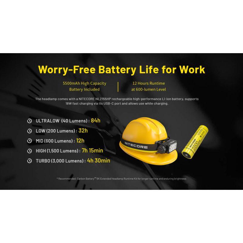 Nitecore HC75 USB-C Stirnlampe 3000 Lumen zoombare Stirnlampe für Nachtcamping und Wandern duale Strahlen