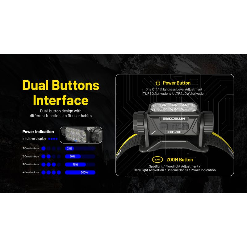 Nitecore HC75 USB-C Stirnlampe 3000 Lumen zoombare Stirnlampe für Nachtcamping und Wandern duale Strahlen