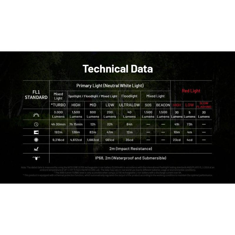 Nitecore HC75 USB-C Stirnlampe 3000 Lumen zoombare Stirnlampe für Nachtcamping und Wandern duale Strahlen