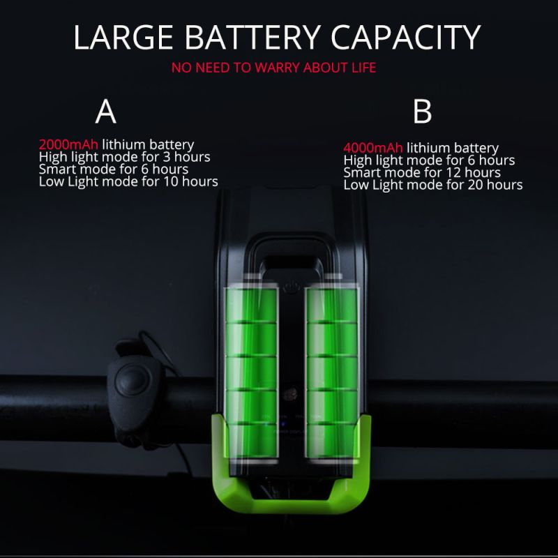 Fahrradlichter 2x T6 2400 Lumen LED Fahrradlichtfront USB wiederaufladbar für maximale Sichtbarkeit und Sicherheit