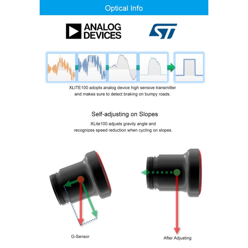 Xlite100 Intelligentes Fahrradrücklicht mit USB Wiederaufladung Superhelles COB LED Sicherheit für Pendeln