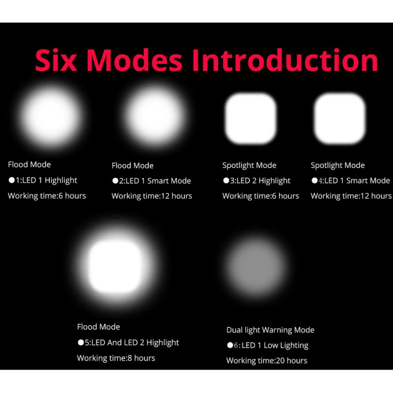 Fahrradlichter 2x T6 2400 Lumen LED Fahrradlichtfront USB wiederaufladbar für maximale Sichtbarkeit und Sicherheit