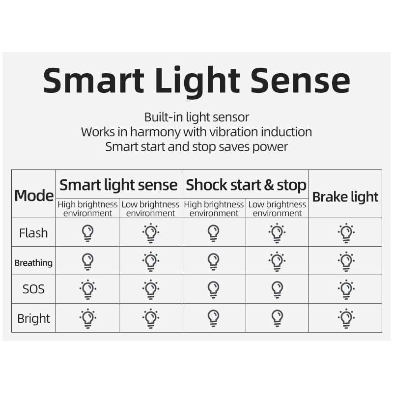 ROCKBROS Q5 Fahrrad Smart Light mit Auto Brake Sensing IPx6 Wasserdicht für Fahrradsicherheit und Sichtbarkeit
