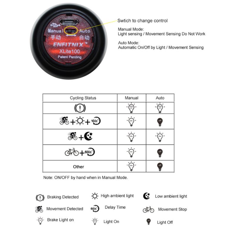 Xlite100 Intelligentes Fahrradrücklicht mit USB Wiederaufladung Superhelles COB LED Sicherheit für Pendeln