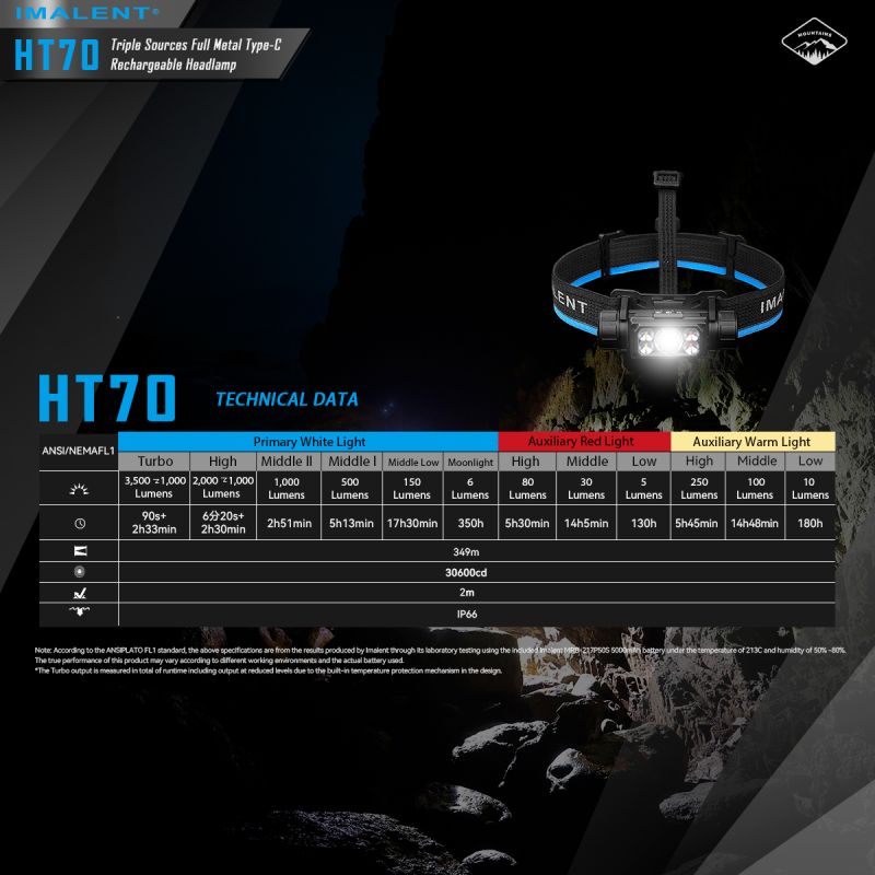 IMALENT HT70 Stirnlampe drei Lichtquellen 3500 Lumen ergonomisches Design vielseitige Betriebsmodi robust