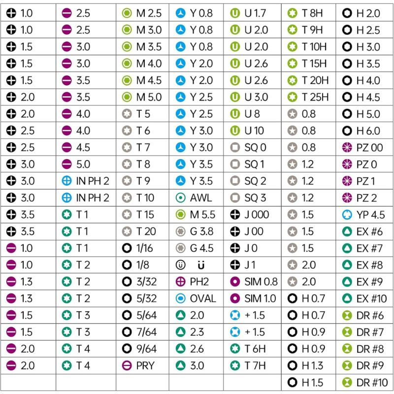 JAKEMY JM-8192 Präzisions-Schraubendreher-Set | 160 magnetische Bits für Laptop & Elektronik Reparatur Profi-Werkzeug