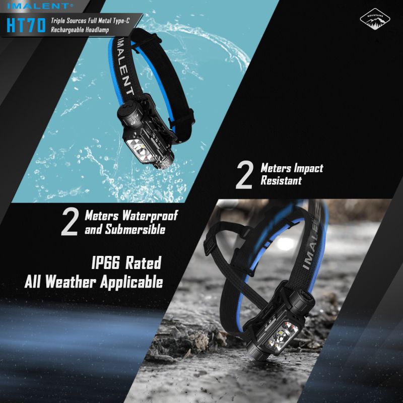 IMALENT HT70 Stirnlampe drei Lichtquellen 3500 Lumen ergonomisches Design vielseitige Betriebsmodi robust