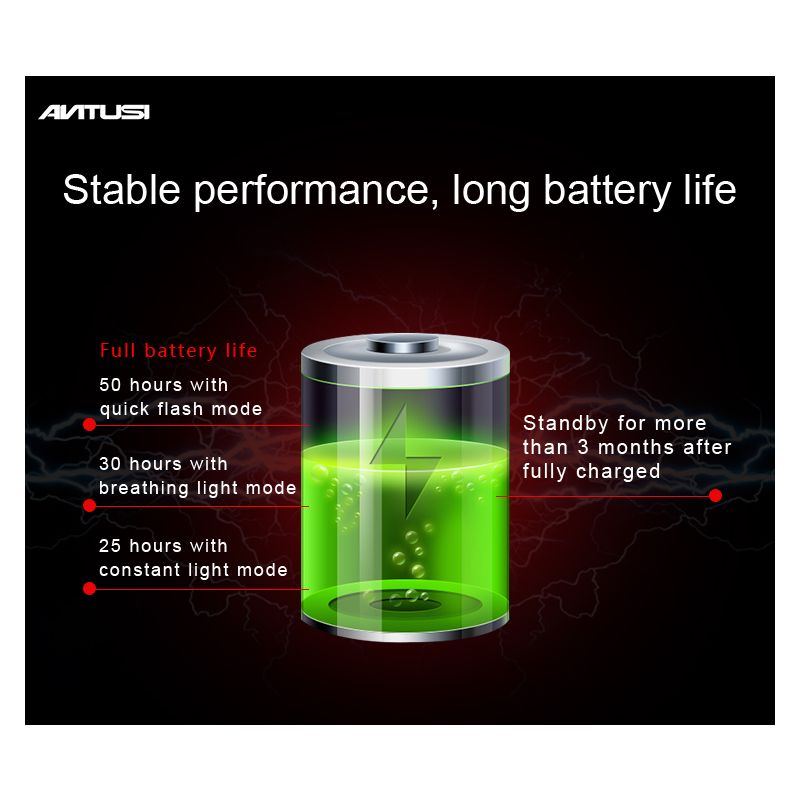 ANTUSI Q5 Smart Fahrrad Rücklicht mit Auto Start Stopp und Bremserkennung IPx6 wasserdicht für Stadtradfahren